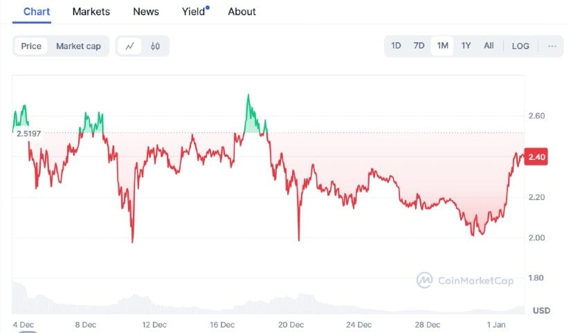 Ripple  Price Prediction: XRP Eyes On $10
