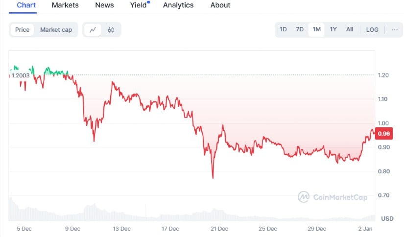 Cardano  Price Prediction: ADA A Strong Contender
