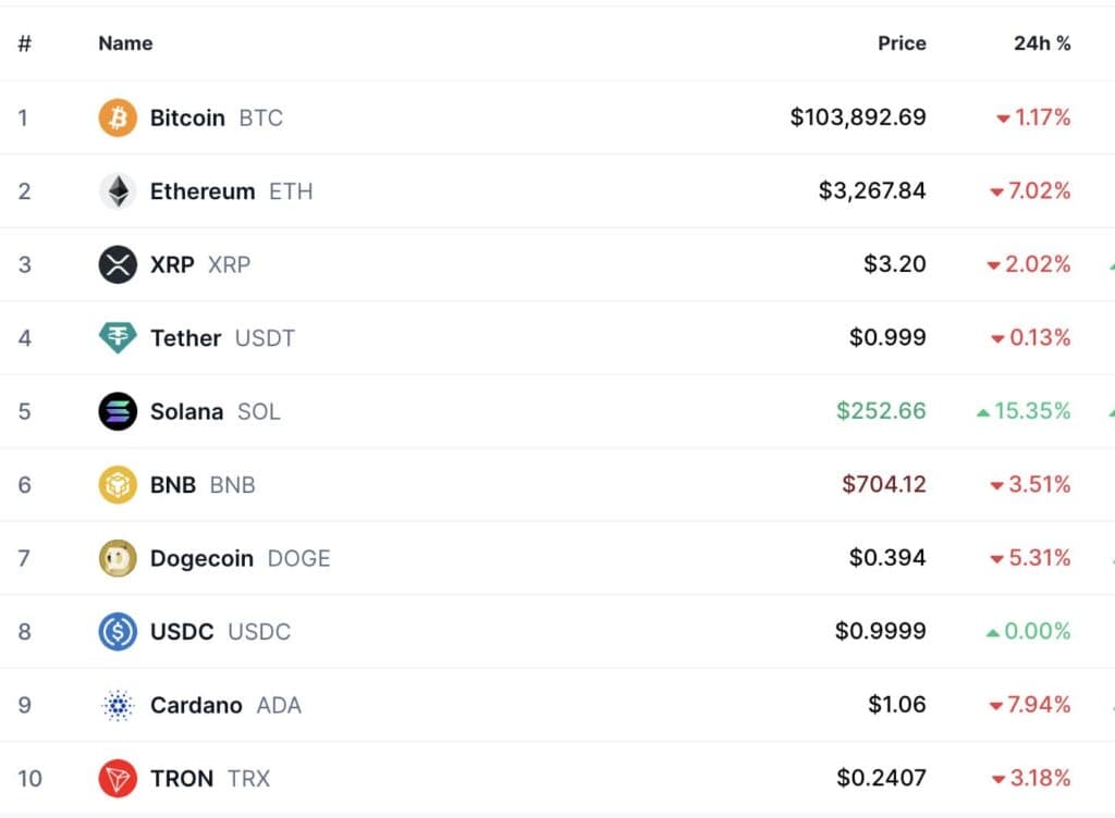 alt coins lost liquidty