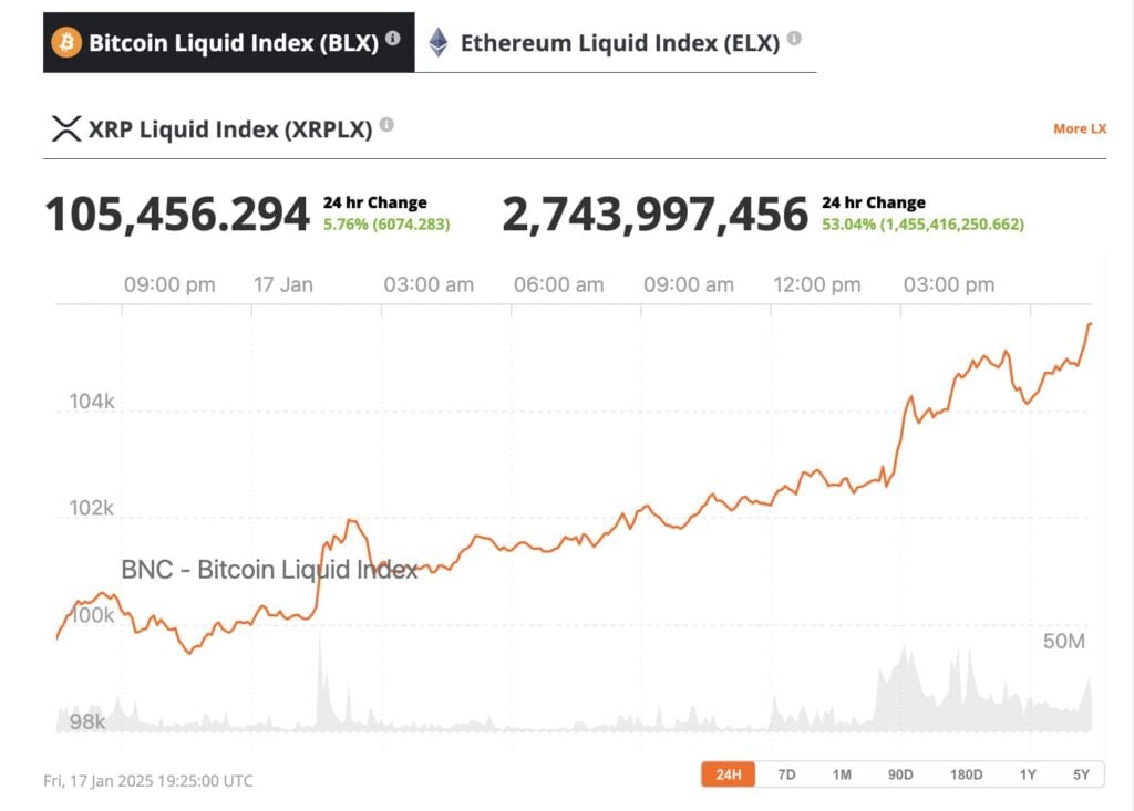 Bitcoin new all time high