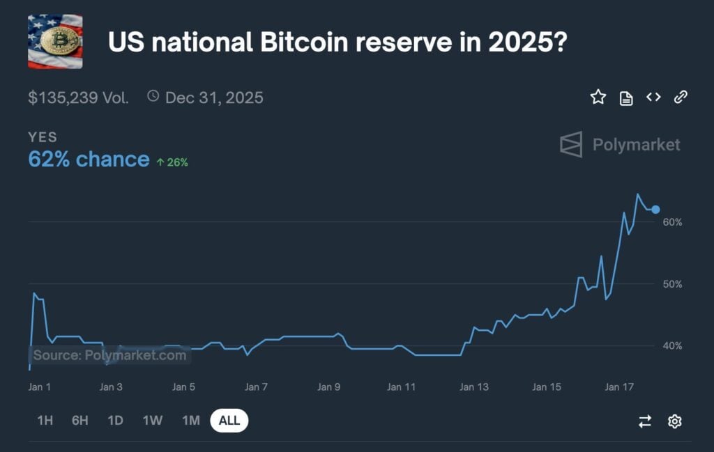 strategic bitcoin reserve bullish for bitcoin