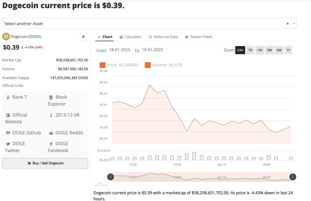 Doge to a dollar