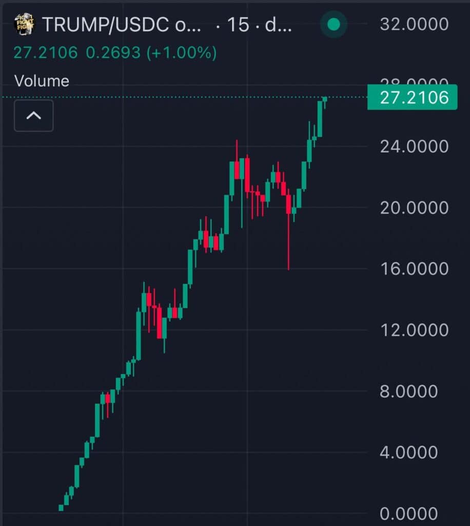 trump meme coin  price prediction 2025