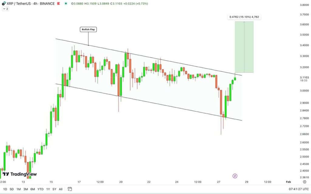 xrp price prediction 2025