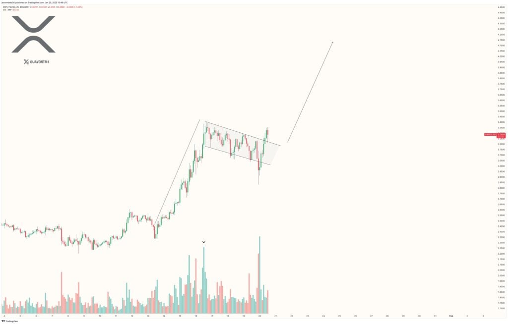 ripple xrp price prediction