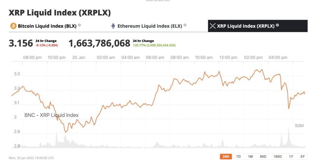 ripple xrp price