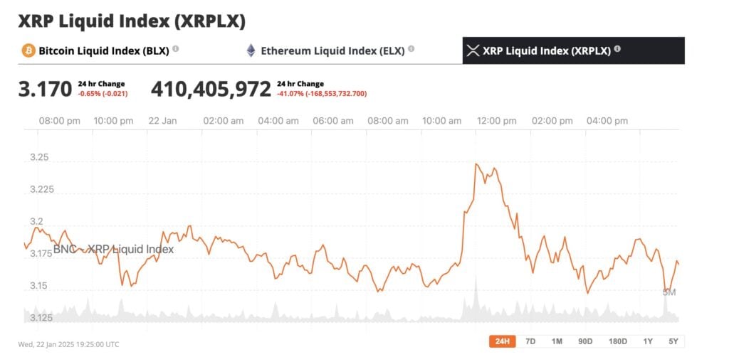 xrp price news