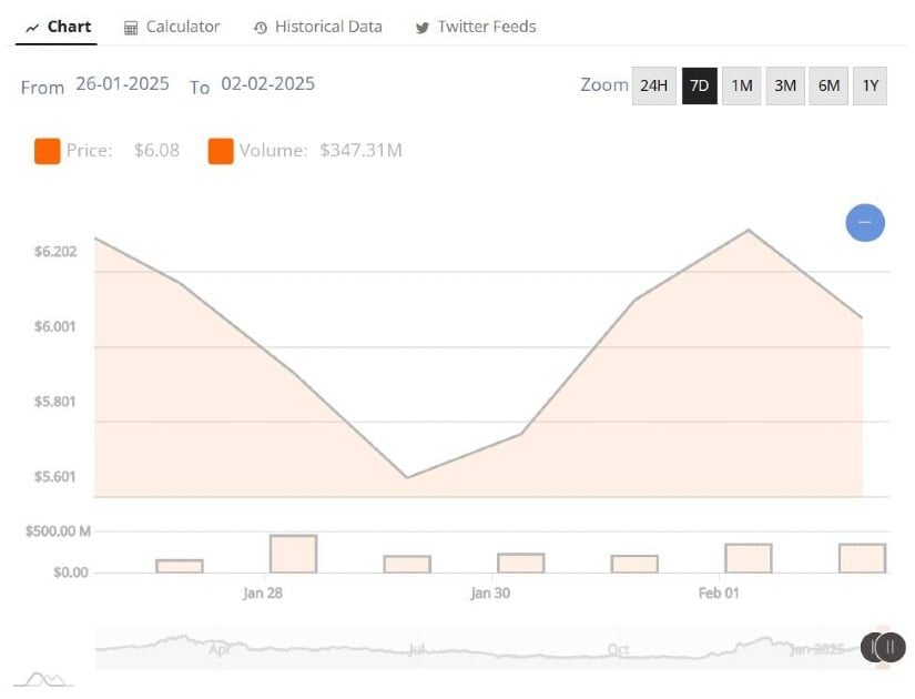 21Shares files for Spot Polkadot ETF