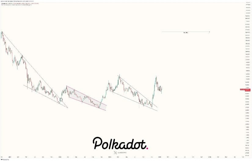 Analyst sees upside in DOT price to $53