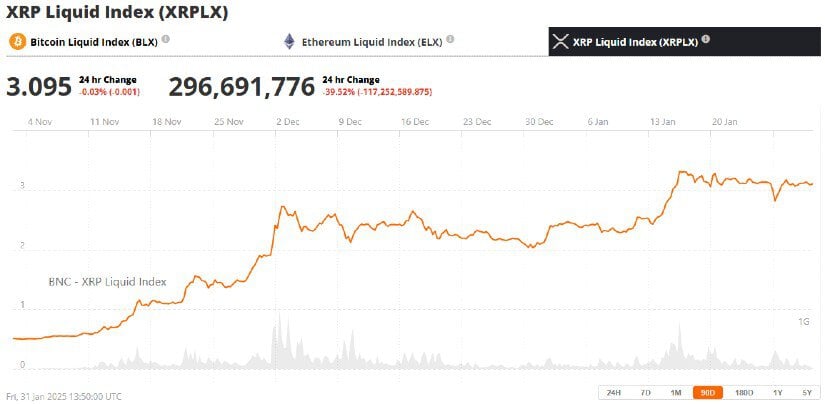 Ripple (XRP)