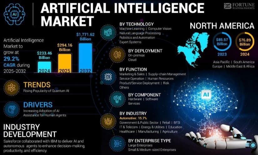 AI mania could trigger explosive rally in DOT