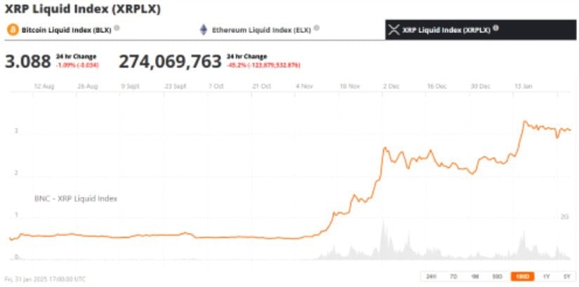  XRP Liquid Index 