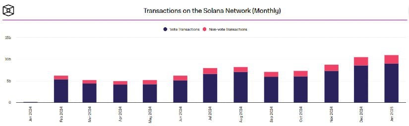 Solana