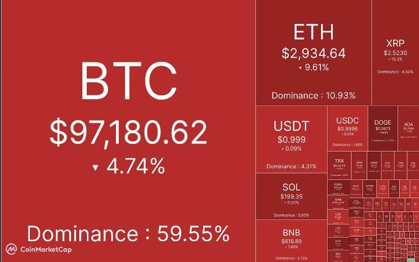 snapshot of the crypto bloodbath