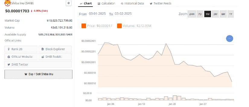 SHIB / USD