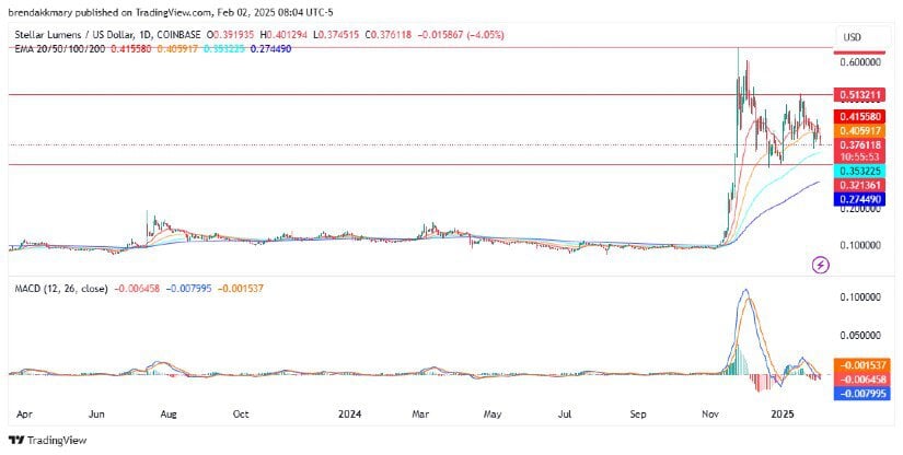 XLM / USD