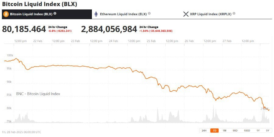 Bitcoin Price 28 Feb