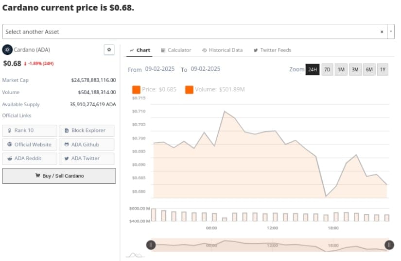 Cardano