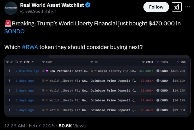 Real World Asset Watchlist