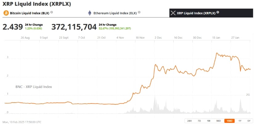 XRP liquid index