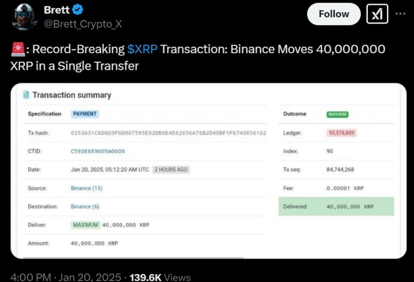 A record-breaking transaction saw Binance move 40,000,000 XRP in a single transfer