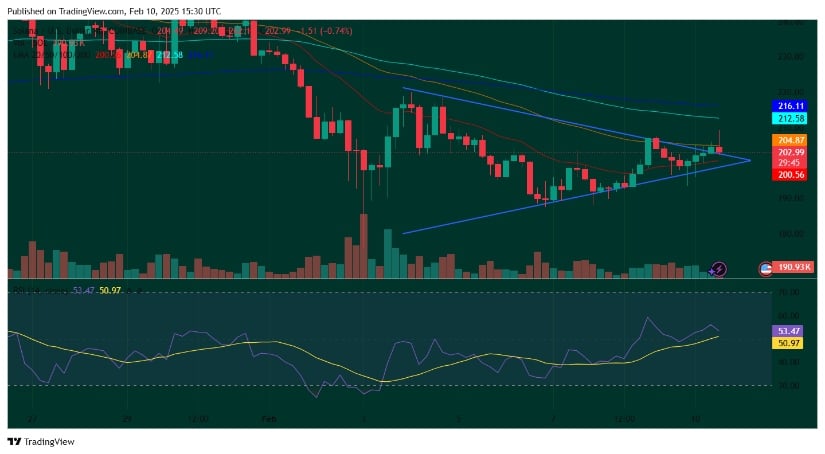 Solana breakout from an ascending triangle pattern