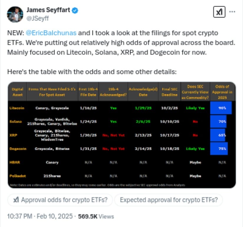 Jame Seyffart Has Released Odds on Spot Crypto ETFs Approvals