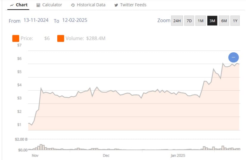 Mantra (OM) 30-day price chart