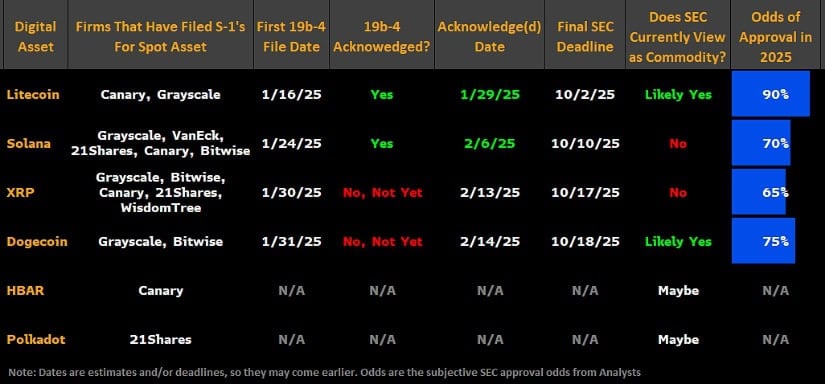 Spot ETF approval odds,