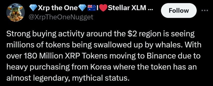 Korean demand is driving whales to buy millions of XRP, with over 180 million tokens moved to Binance.