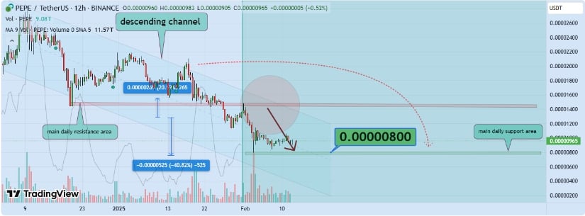 PEPE pricing chart