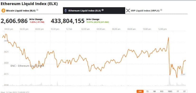 ETH Breakout soon