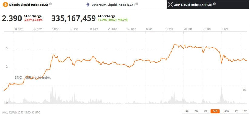 XRP Liquid Index