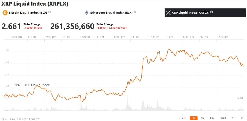 XRP liquid index