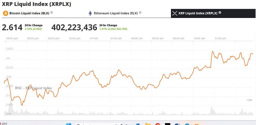 Ripple (XRP) was trading at around $2.61, up 3.15% in the last 24 hours at press time