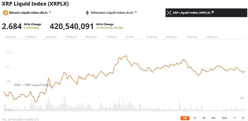 XRP Liquid Index