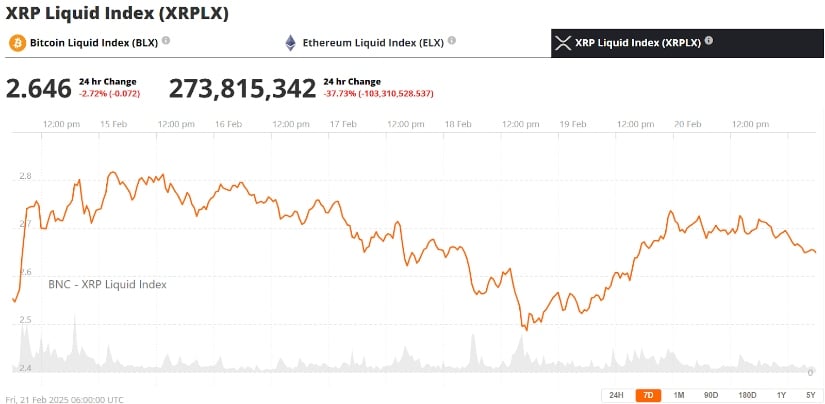 XRP Liquid Index