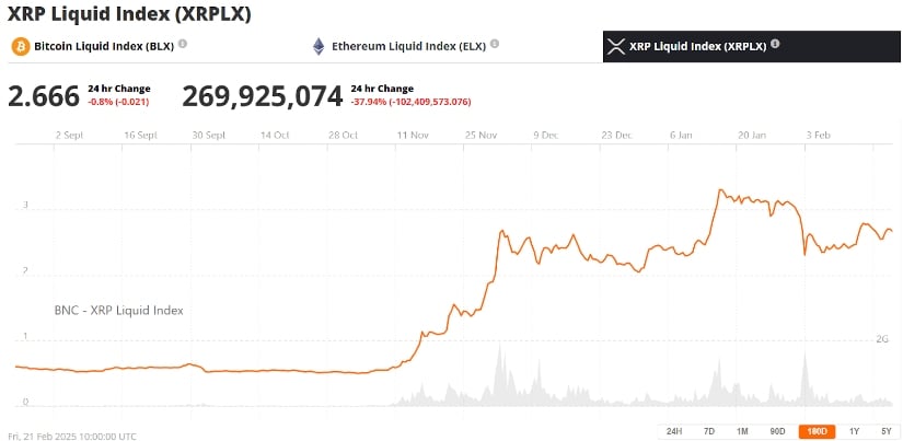 XRP Liquid Index