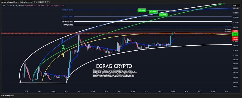 ARC's parabolic formation indicates long-term interruption, with endangered goals ranging from $ 33 to $ 60