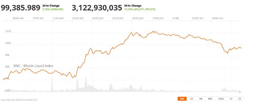 Bitcoin Liquid Index