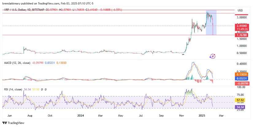 XRP/USD