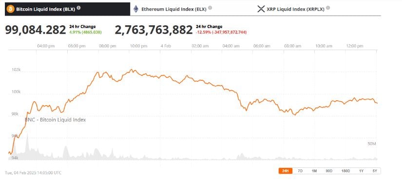 Bitcoin Liquid Index