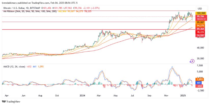 BTC/USD