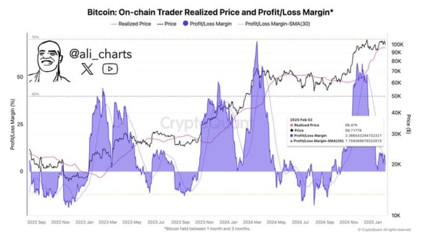 Ali Charts