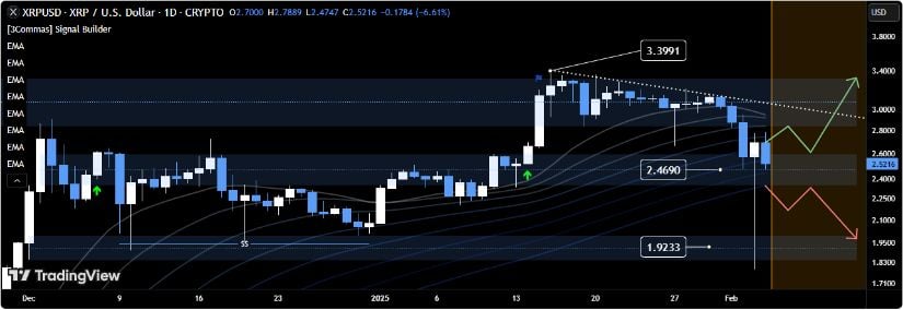 Key Technical Levels for XRP