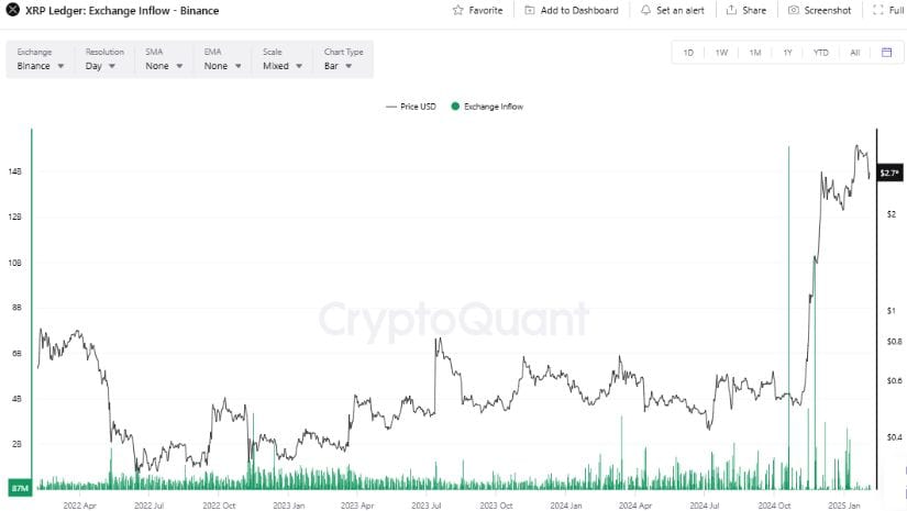 XRP