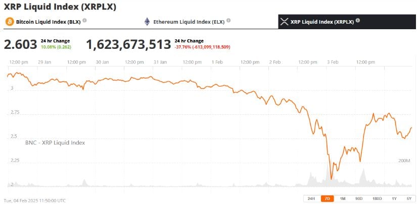 XRP price