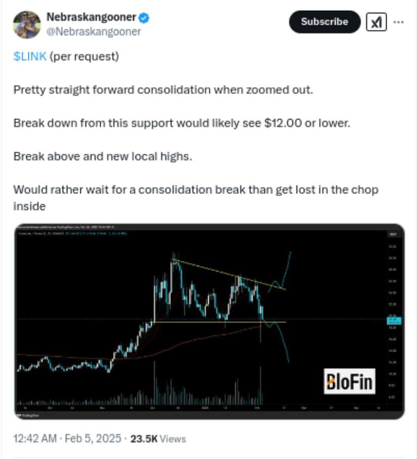 Chart predicting a breakdown