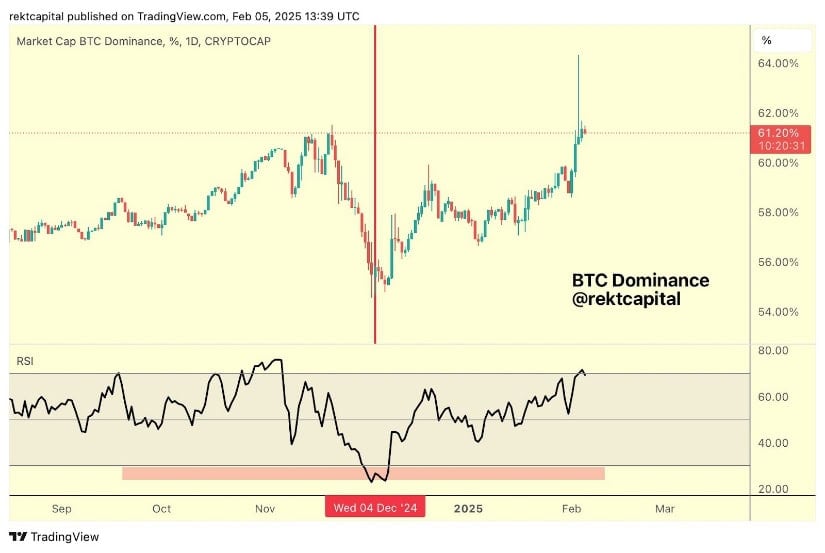 Bitcoin market cap