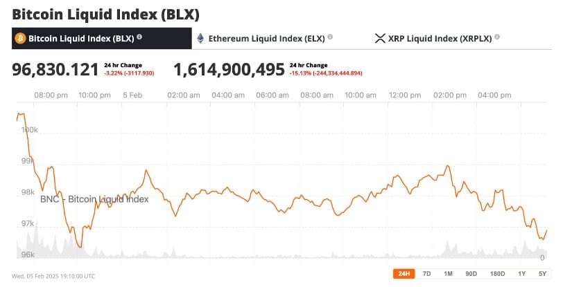 Crypto Market Dip